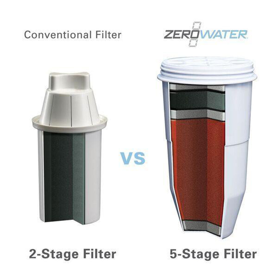 ZeroWater - Replacement Filters (2 pack) - Inflow Alternative CBD