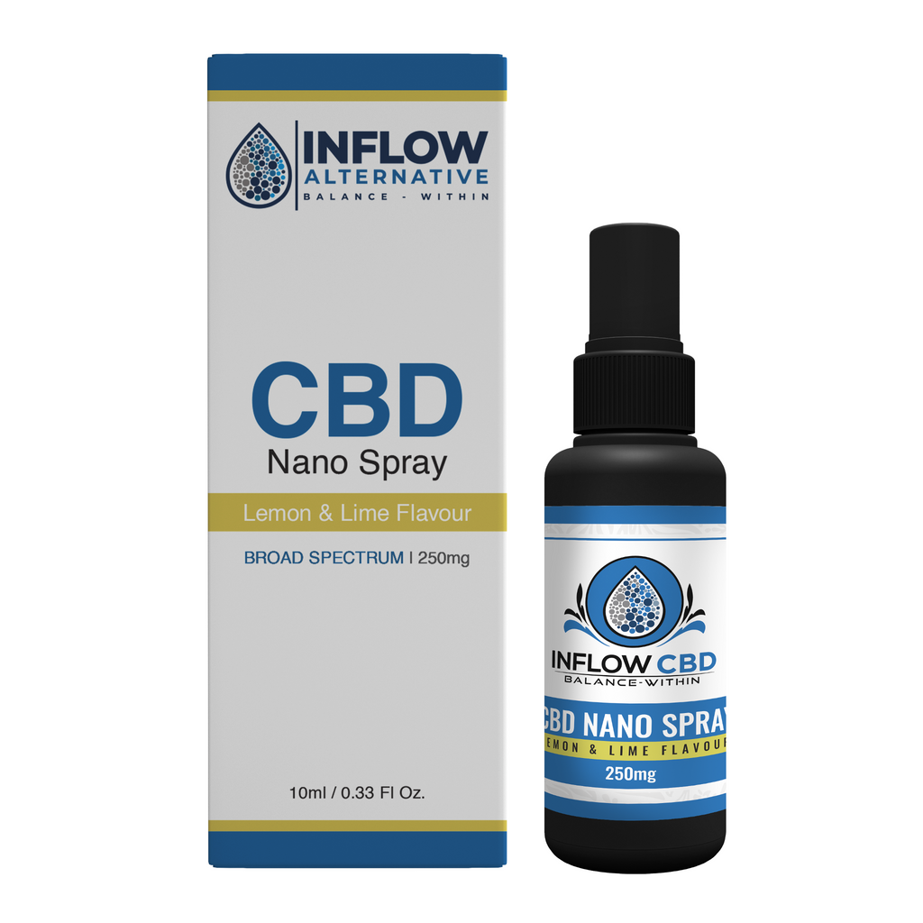 250mg - CBD Nano Spray - Inflow Alternative